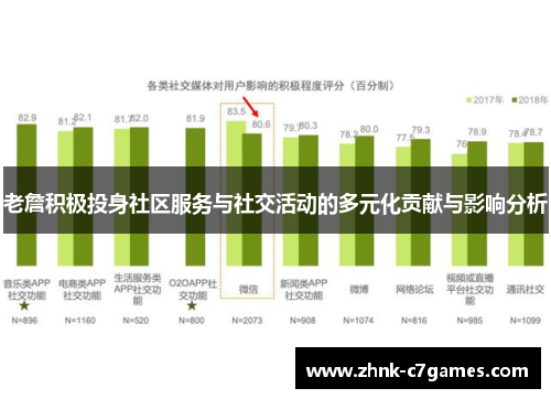 老詹积极投身社区服务与社交活动的多元化贡献与影响分析