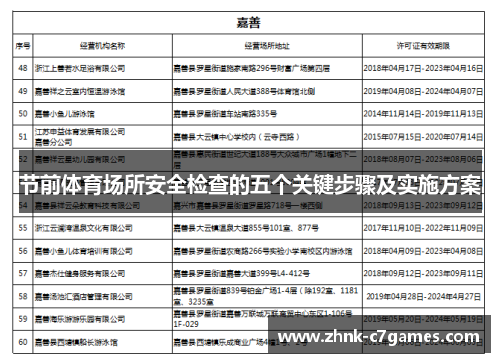 节前体育场所安全检查的五个关键步骤及实施方案
