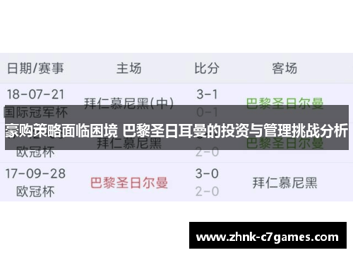 豪购策略面临困境 巴黎圣日耳曼的投资与管理挑战分析