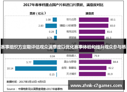 赛事组织方定期评估观众满意度以优化赛事体验和提升观众参与感