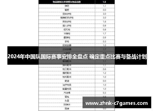 2024年中国队国际赛事安排全盘点 确定重点比赛与备战计划