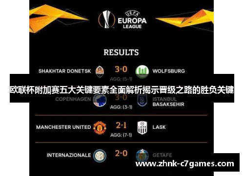欧联杯附加赛五大关键要素全面解析揭示晋级之路的胜负关键