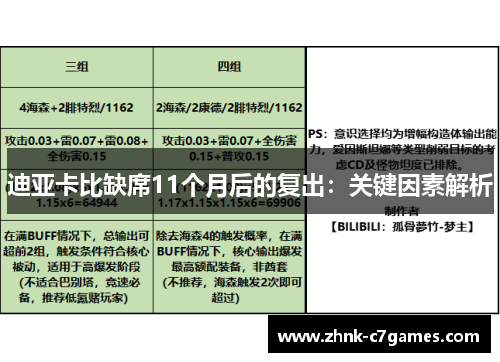 迪亚卡比缺席11个月后的复出：关键因素解析