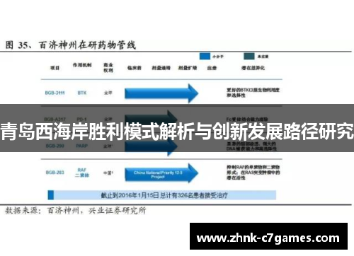 青岛西海岸胜利模式解析与创新发展路径研究 青岛西海岸胜利模式解析与创新发展路径研究