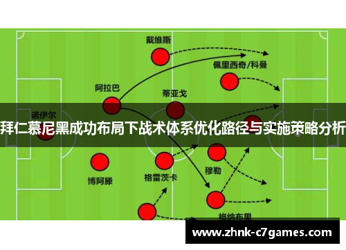拜仁慕尼黑成功布局下战术体系优化路径与实施策略分析