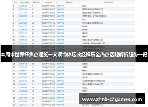 本周末世界杯焦点速览一文读懂体坛政经娱乐全热点话题解析趋势一览