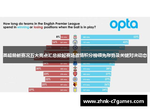 英超最新赛况五大亮点汇总掀起赛场激情积分榜领先形势及关键对决动态