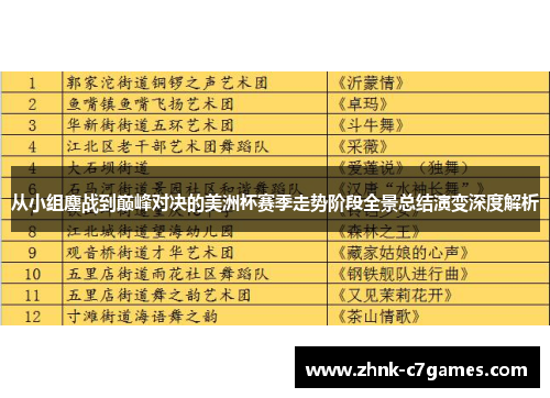从小组鏖战到巅峰对决的美洲杯赛季走势阶段全景总结演变深度解析