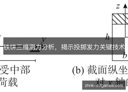 铁饼三维测力分析，揭示投掷发力关键技术