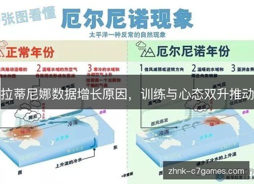 拉蒂尼娜数据增长原因，训练与心态双升推动